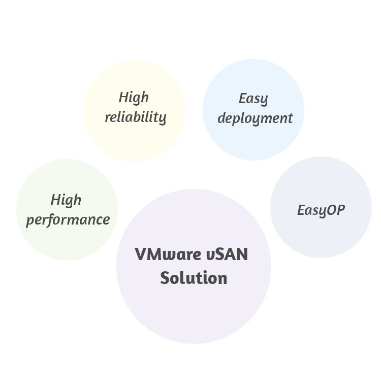 برنامج VMware vSAN Solution