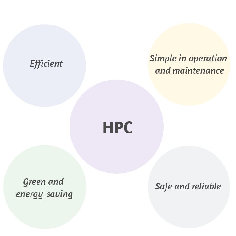 حل HPC