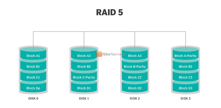 ما هو RAID 5؟